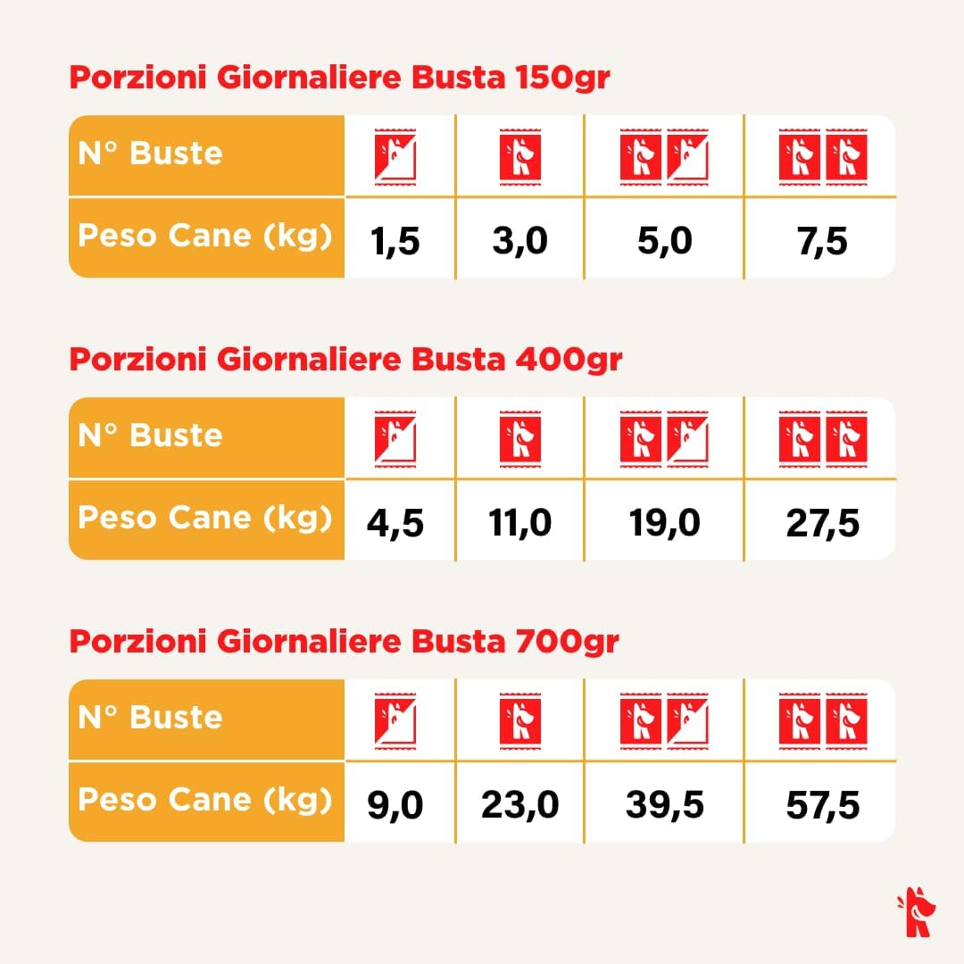 Cibo per cani al manzo naturale, 14 buste x 700g, monoproteico e senza cereali e conservanti, pappa fresca casalinga, Made in Italy, adatto a tutte le razze e taglie