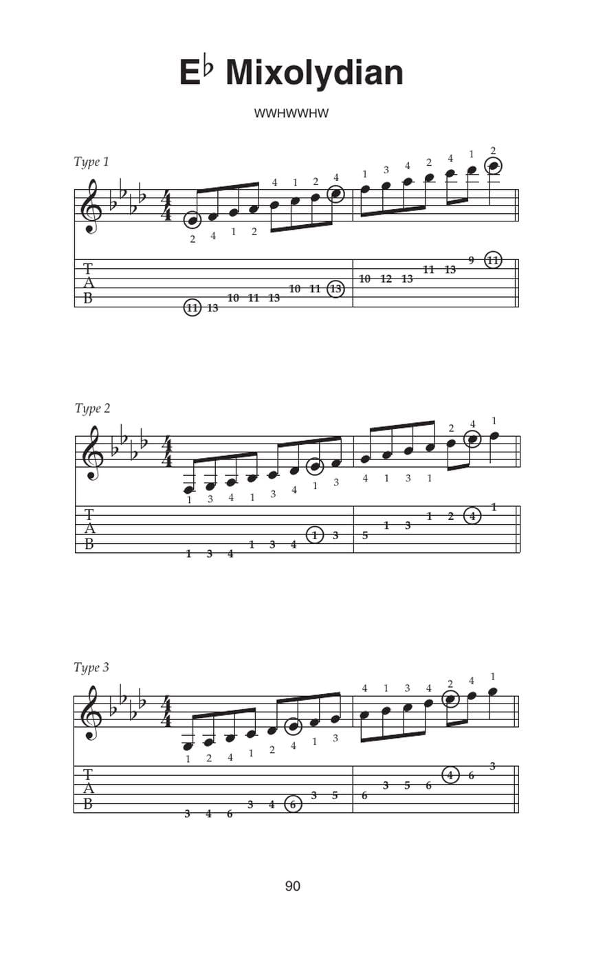 The little black book of scales guitare