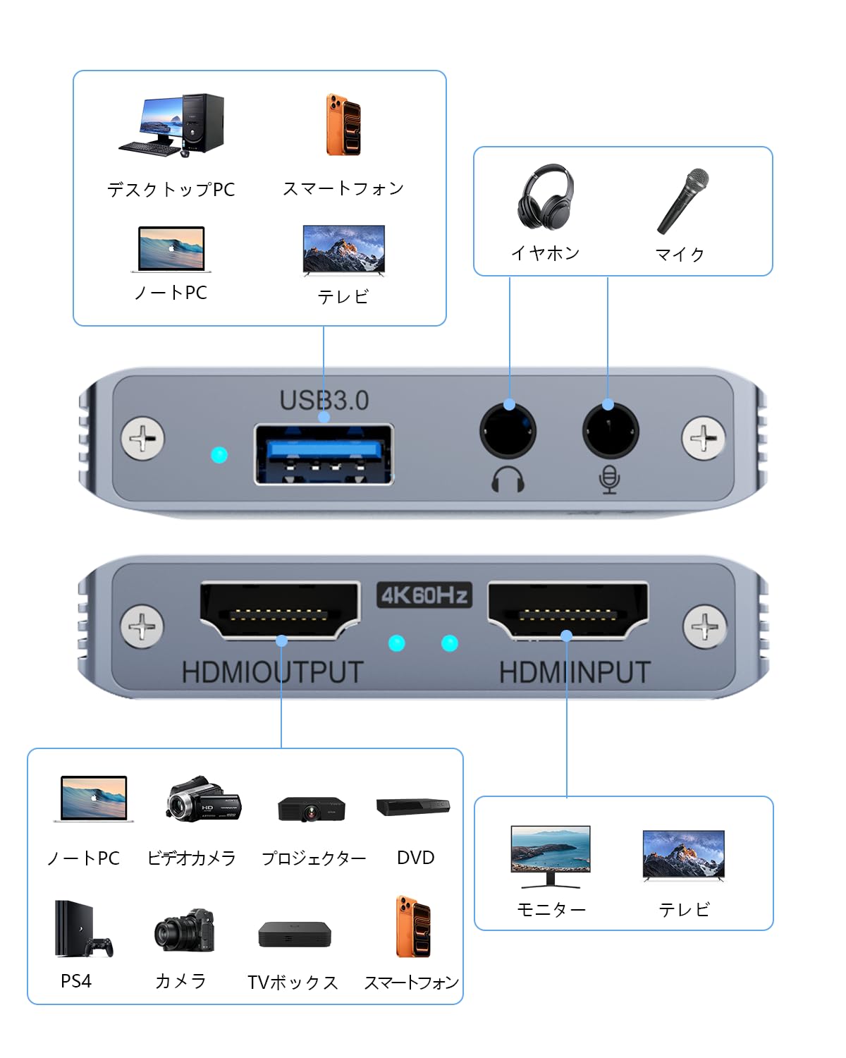 Scheda di acquisizione video HDMI, USB 3.0 1080P 60FPS con 4K Pass-Through