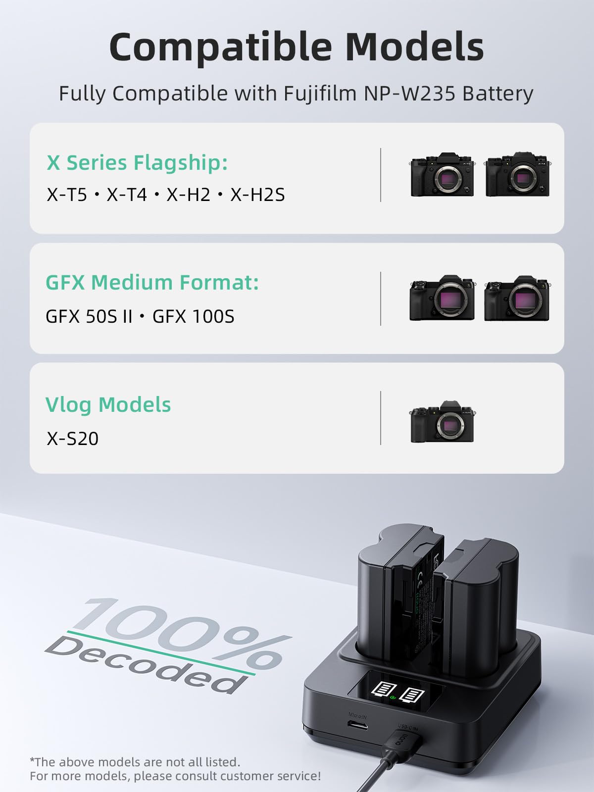 llano 2er-Pack NP-W235-Akkus und 20W-Schnellladegerät-Set für Kameras für Fujifilm X-T5, X-T4, X-H2, X-H2S, X-S20, GFX100S, GFX50S II –echter Kapazität und USB-C-Anschluss