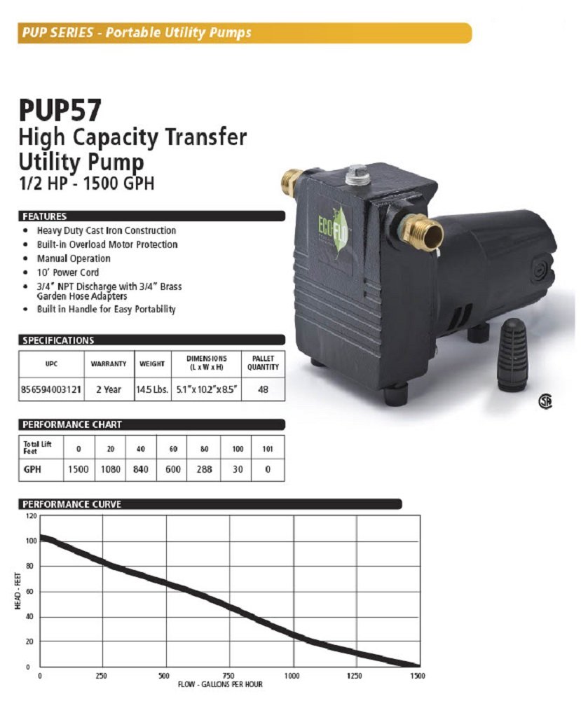 ECO-FLO Products PUP57 High Capacity Cast Iron Water Transfer Pump, 1/2 HP, 1,500 GPH