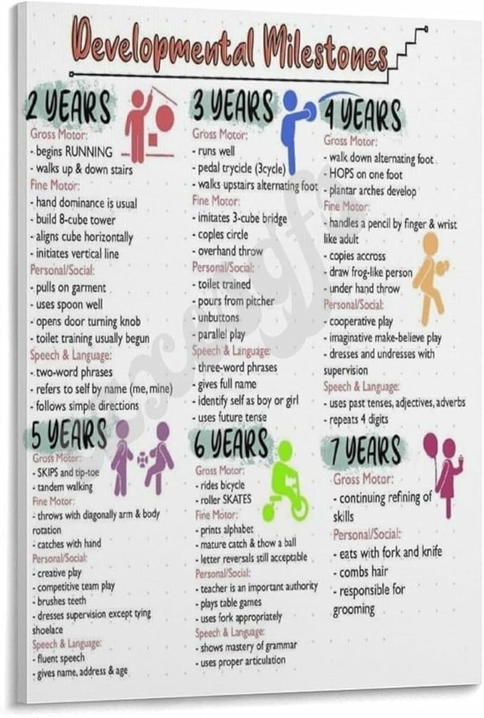 LLBOGRGGN Childhood Milestones Educational Poster to Toddler Development Canvas Wall-Art for Parenting Resource Nursery Wall Decor Info Graphic