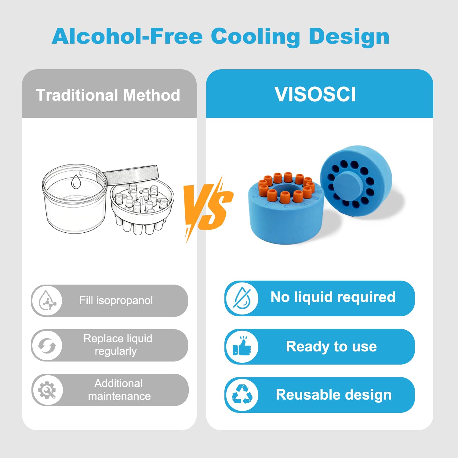 -1℃(-33.8℉) Cooling Container for 12×2ml Vials, Alcohol-Free Foam Box with Solid Core, Reusable Storage Holder for Low Temperature Freezers