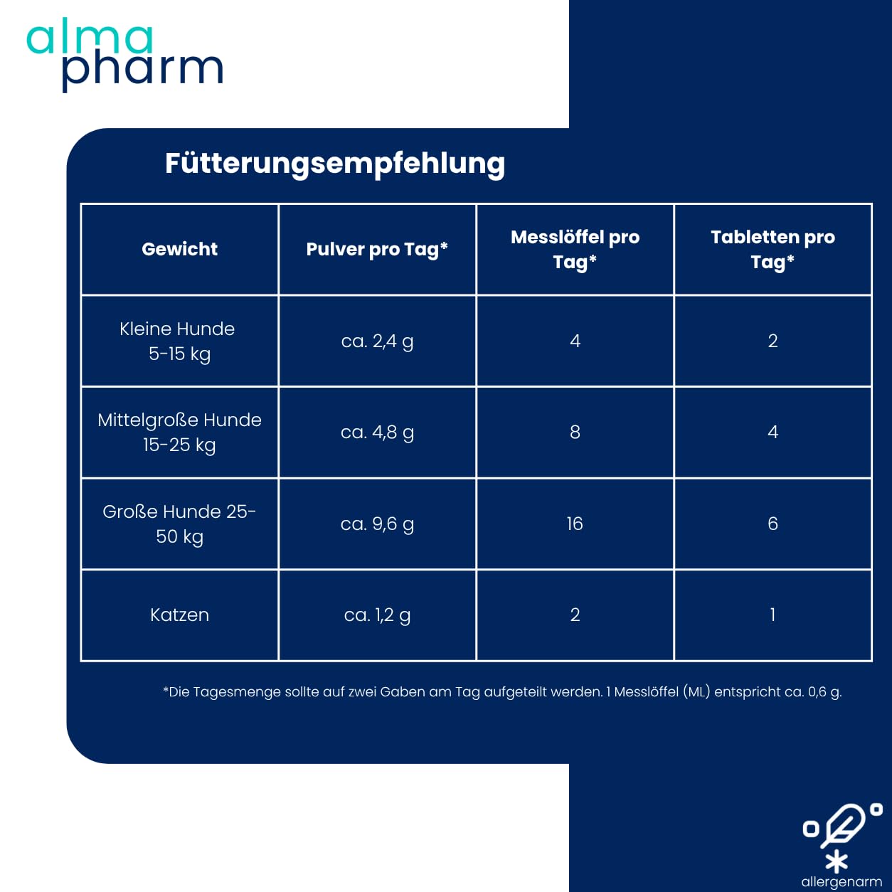 GastroCalm Tabs | Für Hunde & Katzen | 120 Tabs | Mit L-Tryptophan | almapharm | Ergänzungsfuttermittel | Vitalstoffe für eine belastbare Magenschleimhaut