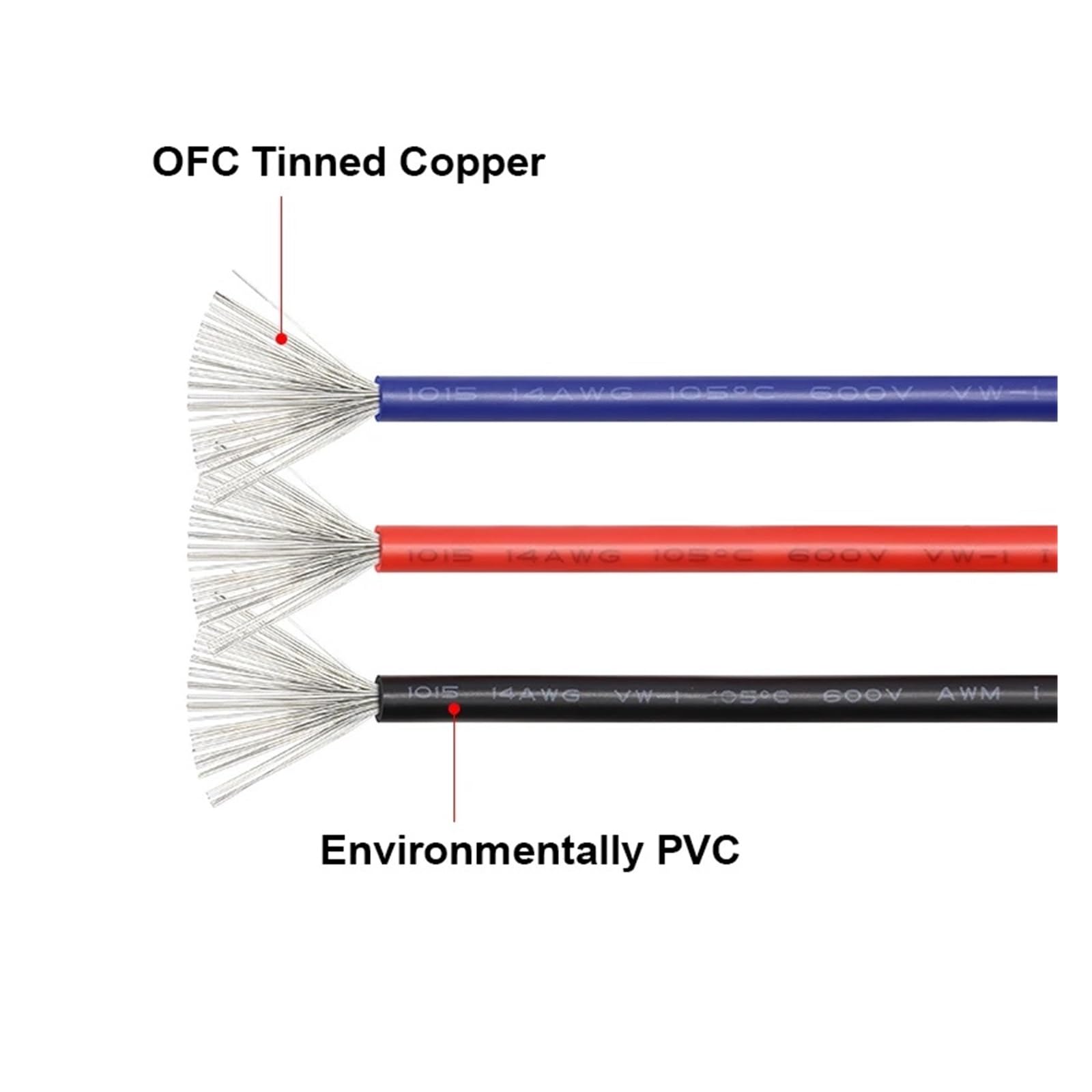 2m UL1015 Przewód Elektroniczny 08 10 12 14 16 18 20 22 24 AWG Elastyczny Wielożyłowy Kabel Miedziany Izolacja PVC Do Oświetlenia Lampy