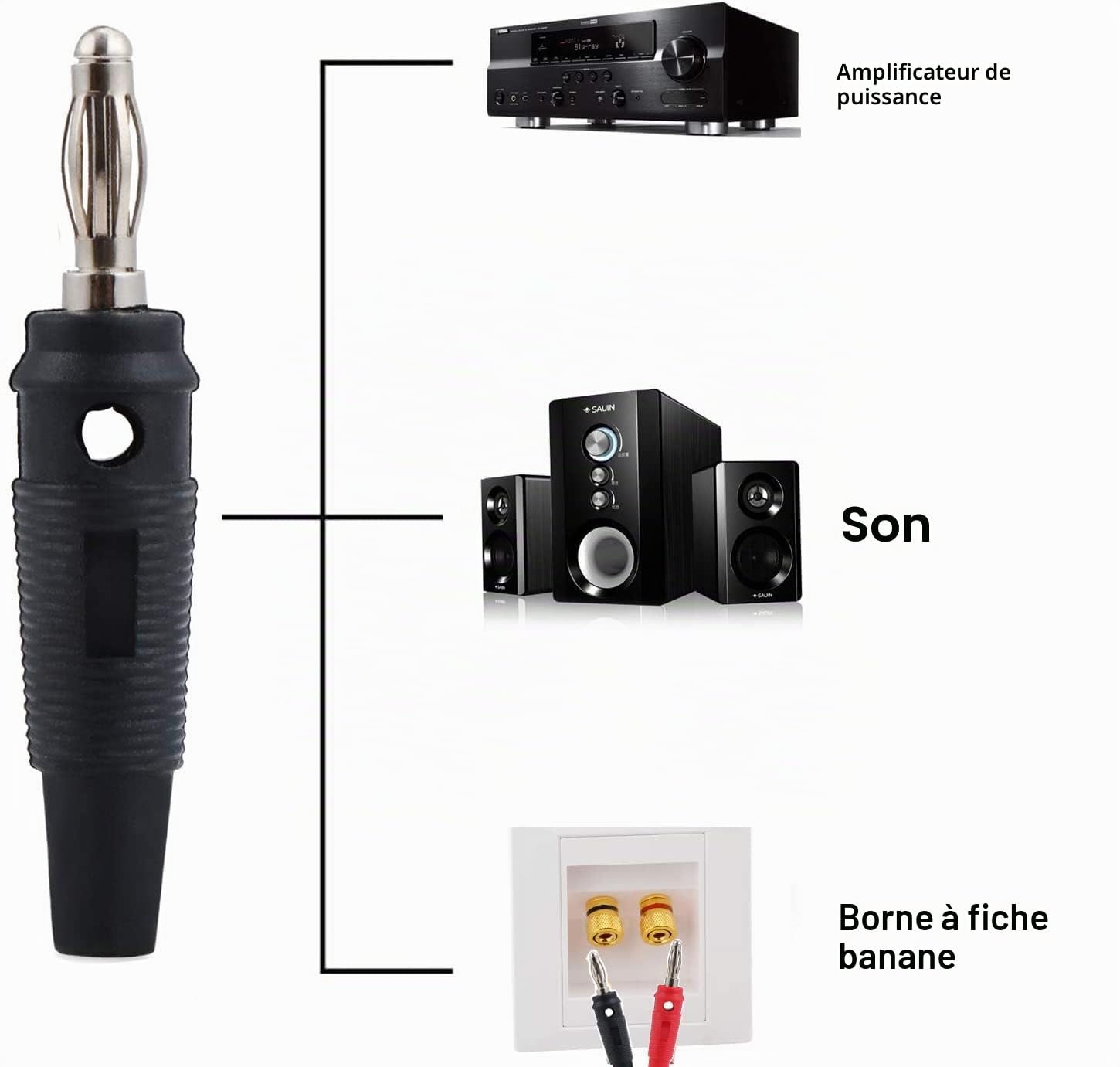 RUNCCI-YUN 30pièces fiche Banane,4mm fiche Banane, fiche Enceinte Audio Haut Parleur Connecteur,pour raccorder Les Enceintes HiFi, amplis, ampli-Tuners et chaînes stéréo Noir Rouge