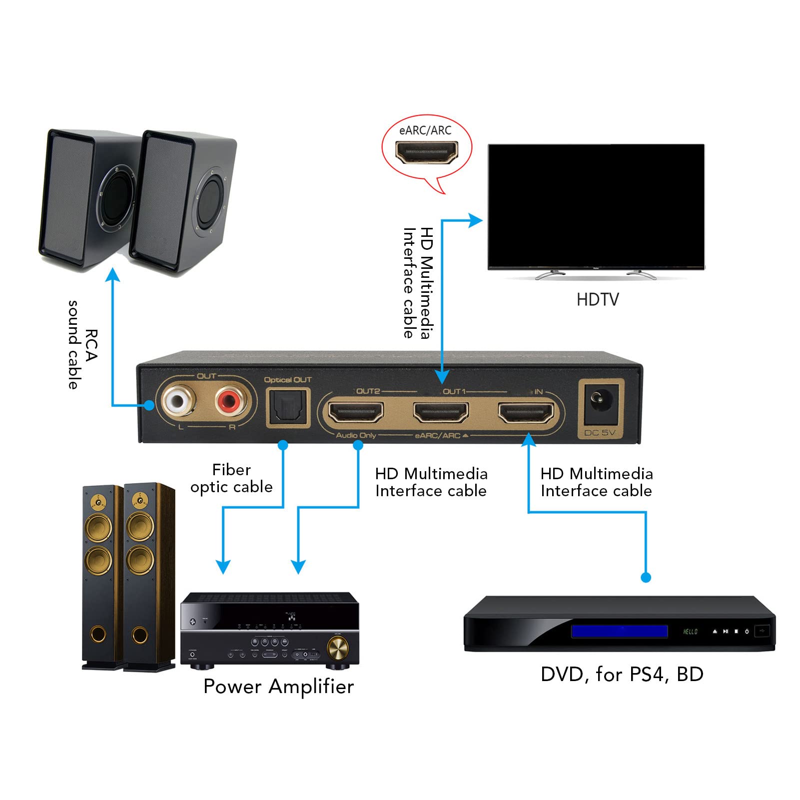 Convertidor Extractor de Audio 4K 60Hz EARC ARC, HDR HDMI a HDMI RCA óptico 7.1/5.1CH Estéreo 3.5 Mm, Compatible con HDCP 2.2 HDR, UHD, HLG, para Dolby Vision