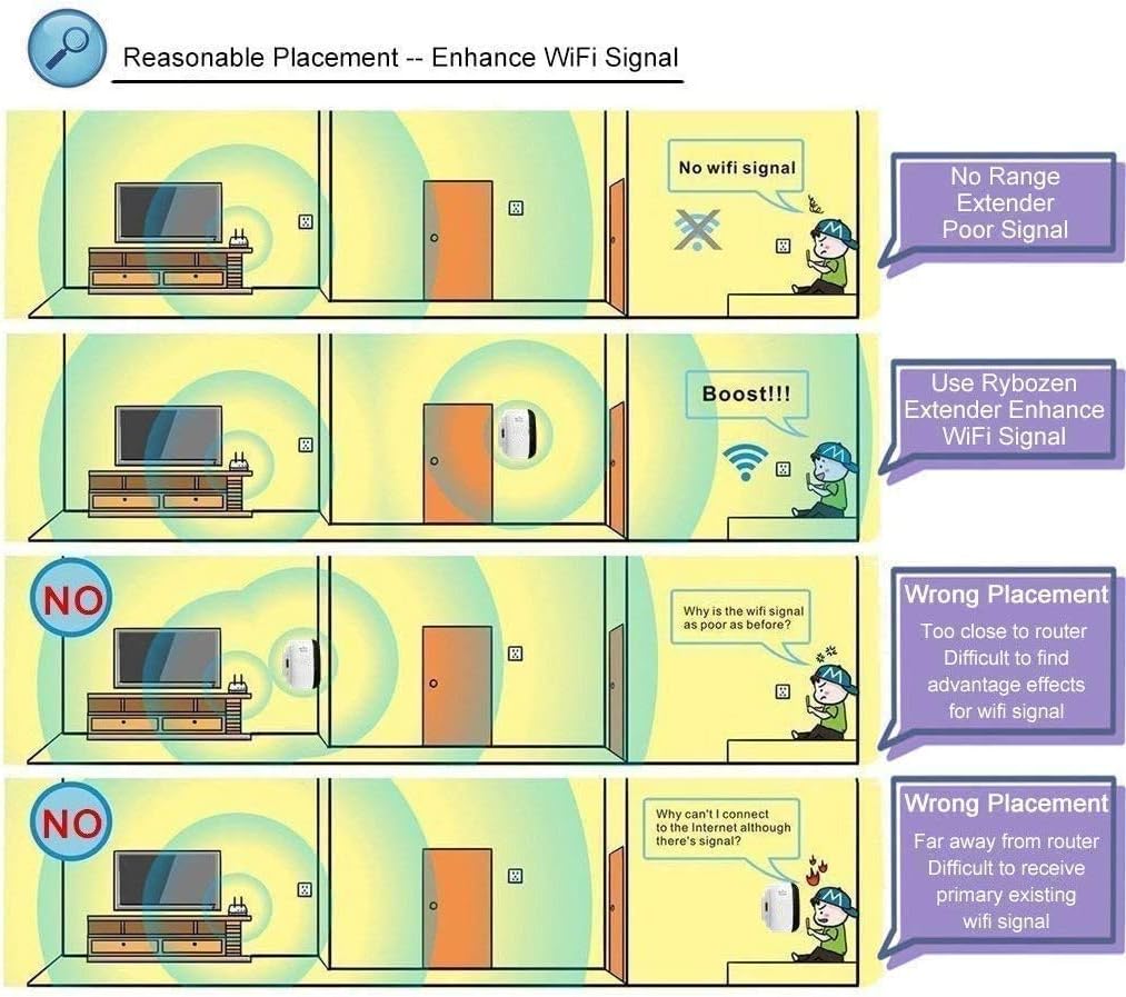 WiFi Range Extender, WiFi Booster to Extend Range,WiFi Repeater 2.4G Network,WiFi Extenders Signal Booster for Home,the Newest Generation WiFi Booster
