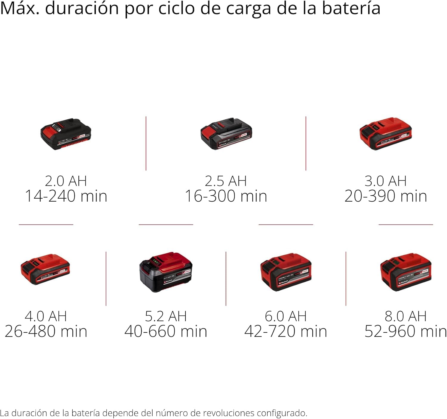 Einhell GC-CL 18 Li E - Soplador de Hojas con tecnología Power X-Change, 18 V, 12000 RPM, Flujo de Aire de 210 km/h (Incluye batería 2,0 Ah y Cargador)