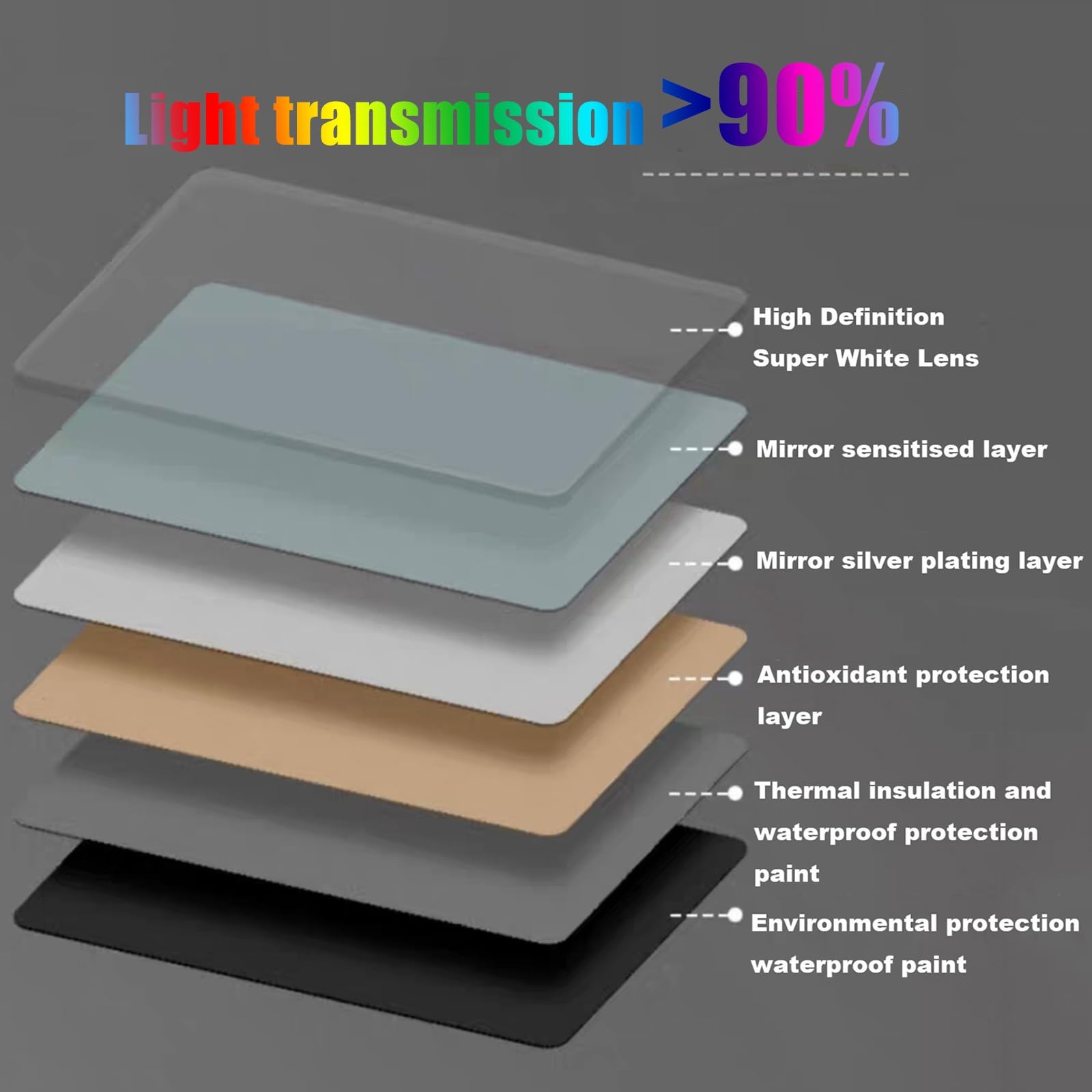 Specchio Da Bagno A LED, Luce Calda, Luce Bianca, 50cm|60cm|70cm|80cm Specchio Da Parete Moderno Senza Cornice, HD, Specchio Cosmetico Illuminato, Comando A Interruttore(Warm light,80cm/31.5in)