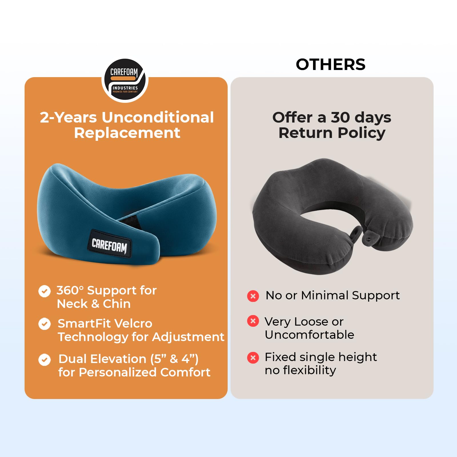 CareFoam Virgin Memory Foam Travel Neck Pillow for Airplane, Car & Train – Dual Height (5" & 4") 360° Neck Support with Adjustable Velcro Fastening & Ultra-Soft Velvet Cover 3