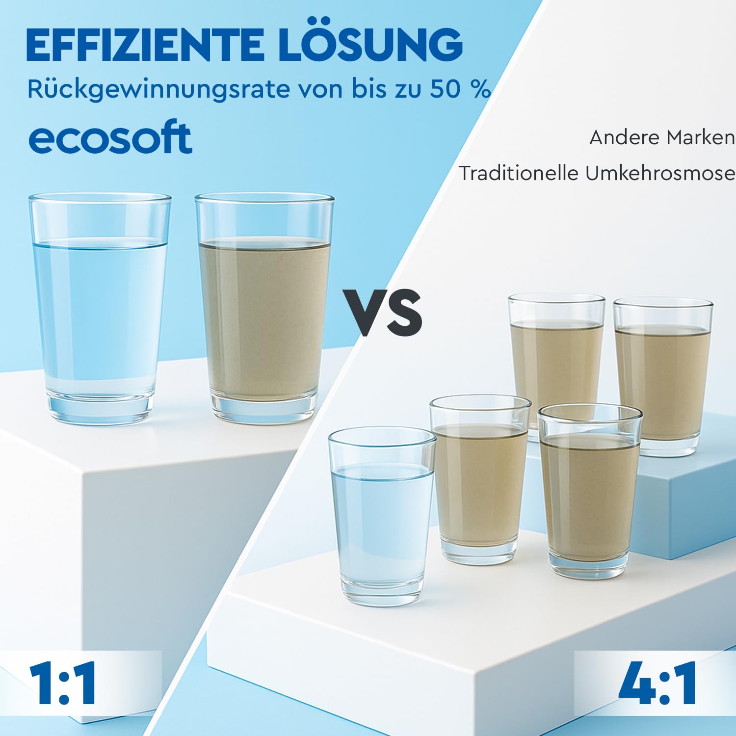Ecosoft CROSS90 Osmoseanlage Direct Flow Wasser Filter System | Entfernt 99 % PFAS, Mikroplastik & Schwermetalle, Automatische Spülung