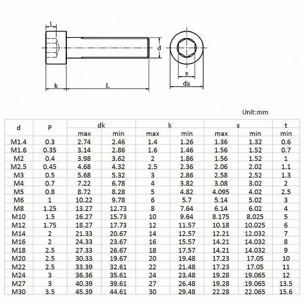 Viti A Testa Esagonale Bulloni Testa Esagonale Grado 8 - 10 Pezzi, 9/16-12 X 6 Pollici, Filettatura Grossolana, Finitura Giallo Zinco Viti Esagonali Per Legno