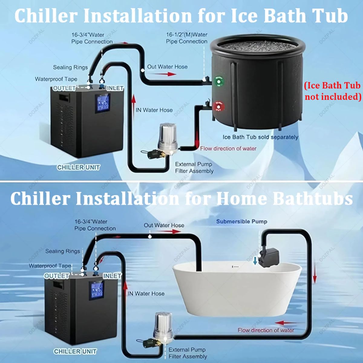 Enfriador de Agua para baño de Hielo - Enfriador de inmersión fría 0.3P con Bomba y Filtro, mangueras aisladas Que mejoran, Enfriador de Agua de recuperación para Atletas