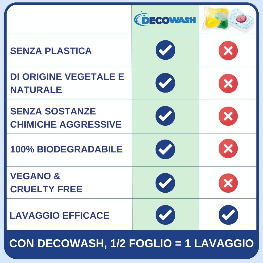 Detersivo Lavastoviglie in Fogli Ecologici (Fino a 600 Lavaggi) – Senza Plastica, Fosfati né Cloro. Biodegradabile, Vegano, Sicuro. Pulizia, Brillantezza, Protezione e Anticalcare