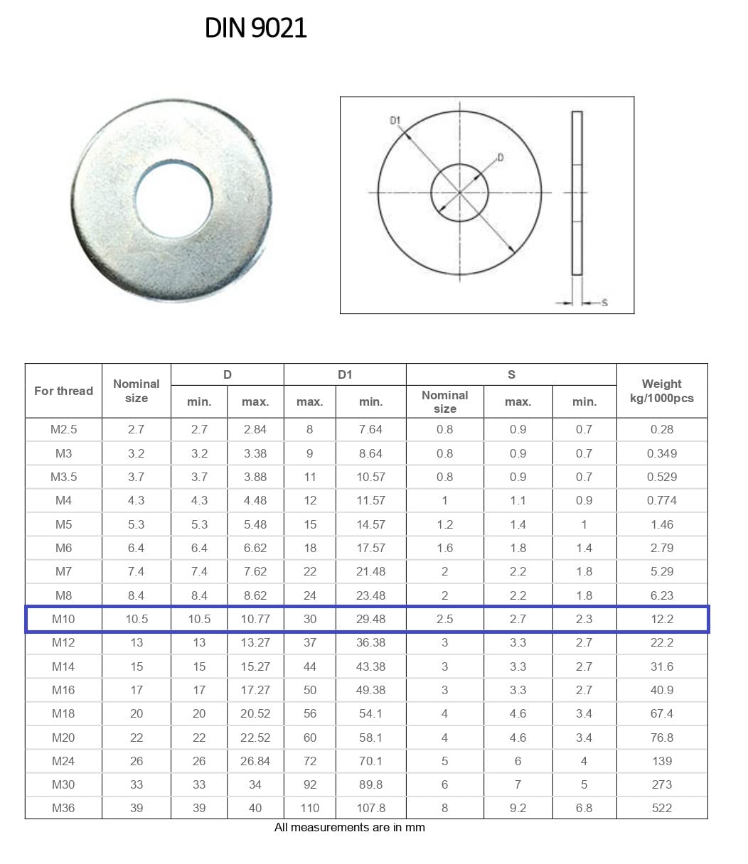 TERF® M10 X 30mm X 2.5mm Form G Washer M10 (10mm) ID X 30mm OD X 2.5mm Thickness Stainless Steel A2 (304) Heavy Duty Penny Mudguard Repair Timber Flat Washers - Image 3
