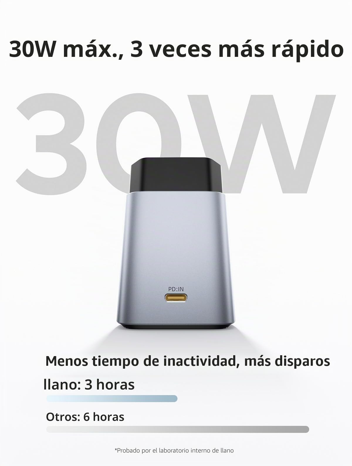 llano 30W NP-FZ100 Cargador de batería rápido para Sony baterías de cámara A7III,A7IV,A6700,FX3,FX30,A9,A7C,A7CII,A7RV,A7RIII,A6600,ZV-E1, ZV-E10II,A1,FX2,USB-C, indicador LED, carcasa de aluminio CNC