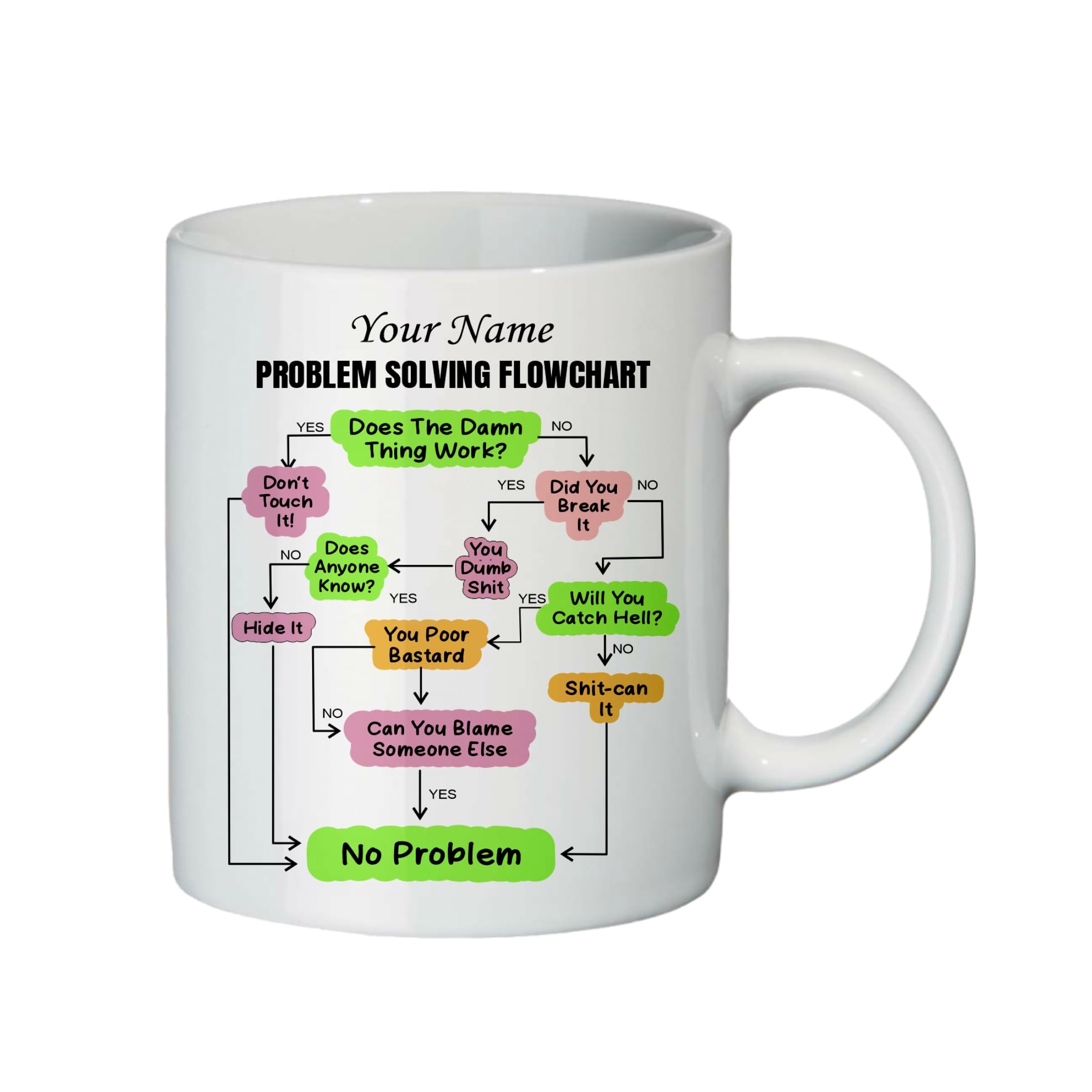 MUGZ Problem Solving Flowchart Mug -Funny Flow Chart Mug for Work - Perfect Coffee Travel Mug, Insulated Mug, and Hilarious Office Gift for Colleagues, Men, and Women
