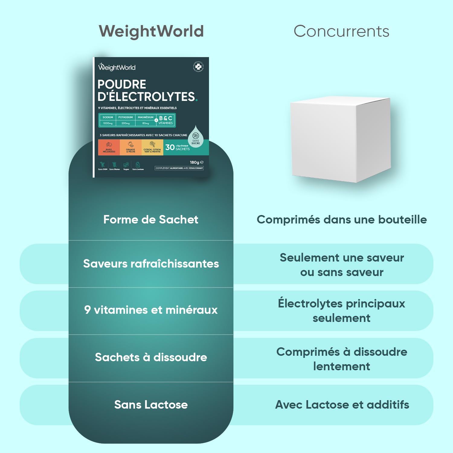 Electrolyte Poudre Vegan, Electrolyte sans Sucre, avec Vitamine C, B1,B3,B5,B9,B12, Magnesium, Potassium, Sodium 3 Saveurs : Baies, Citron Vert & Menthe, Orange & Pêche Sachets, Alternative Pastilles