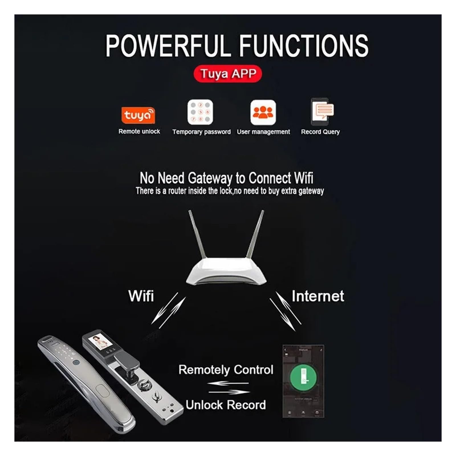Tuya Wifi Elektroniczny Zamek Do Twarzy Biometria Blokada Z Użyciem Linii Papilarnych Inteligentny Zamek Do Drzwi Hasło 3D Kamera Do Rozpoznawania Twarzy Zamek Elektroniczny(30x240wthout 3D)