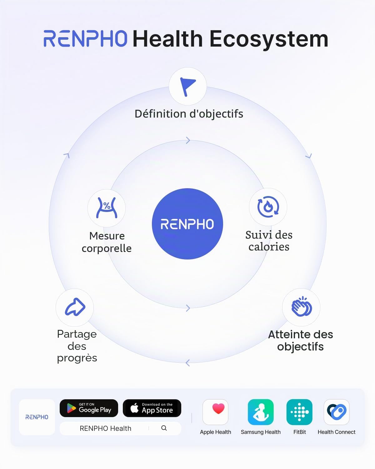 RENPHO Balance Pese Personne, Pese Personnes en Verre Trempé, Bluetooth, Max. 180 kg, Balance Connectée avec 13 Données Corporelles (IMC/graisse corporelle/masse osseuse/BMR/muscle/eau), Elis 1