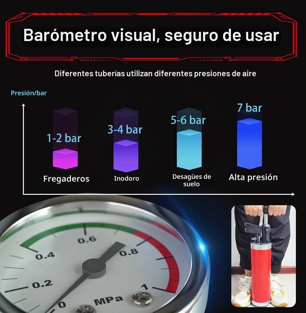 Desatascador Émbolo de Inodoro de Alta Presión con Manómetro de Aire, Desatascador Tuberias Profesional con 4 Ventosas, Desatascador de Tuberías, para Desatascar el Desagüe