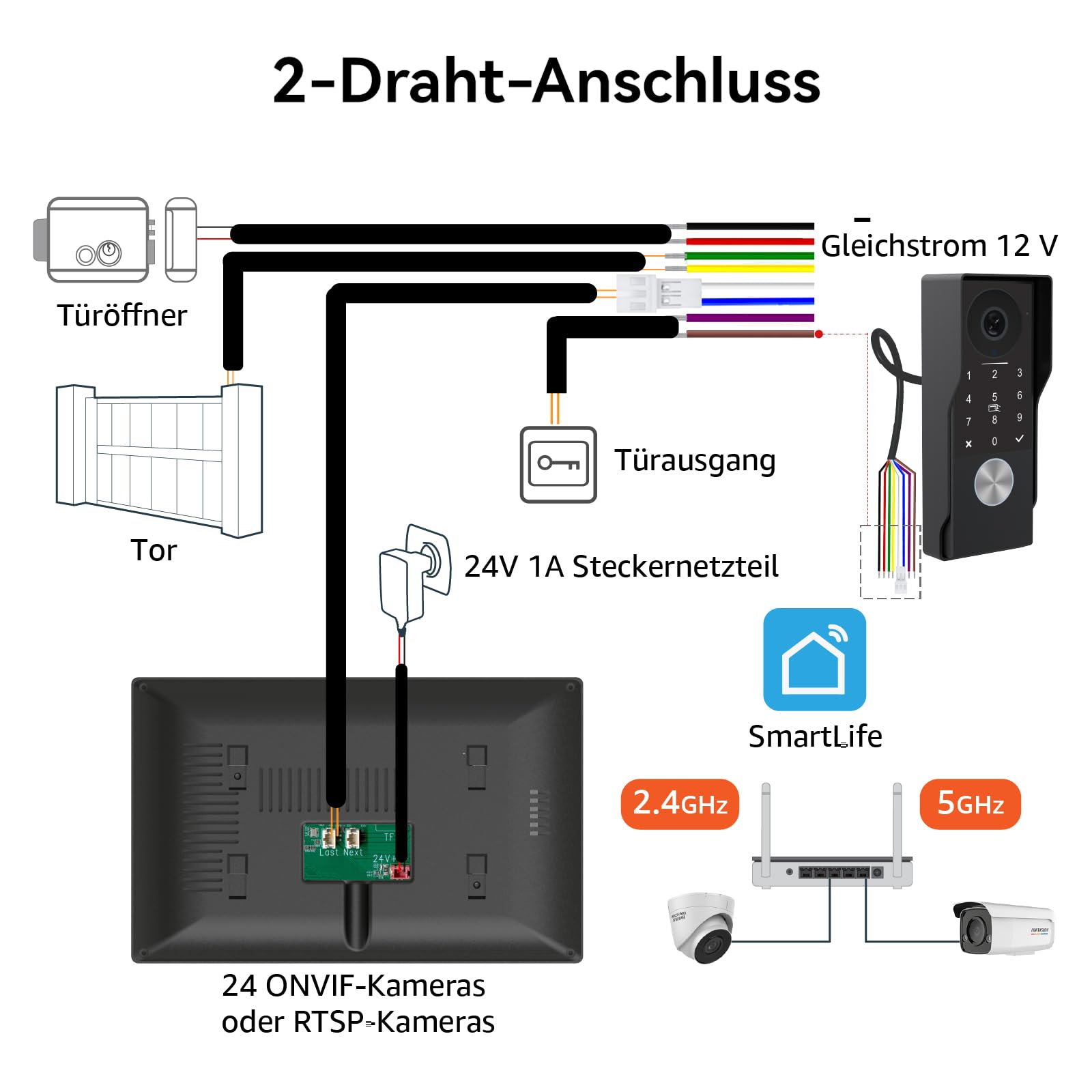 Video Türsprechanlage 2 Draht, Türklingel mit Kamera, Full HD Kamera,Türsprechanlage unterstützt Passwort, 7" Farb-Touchscreen und 2-Wege-Audio, Smartphone app, Bewegungserkennung