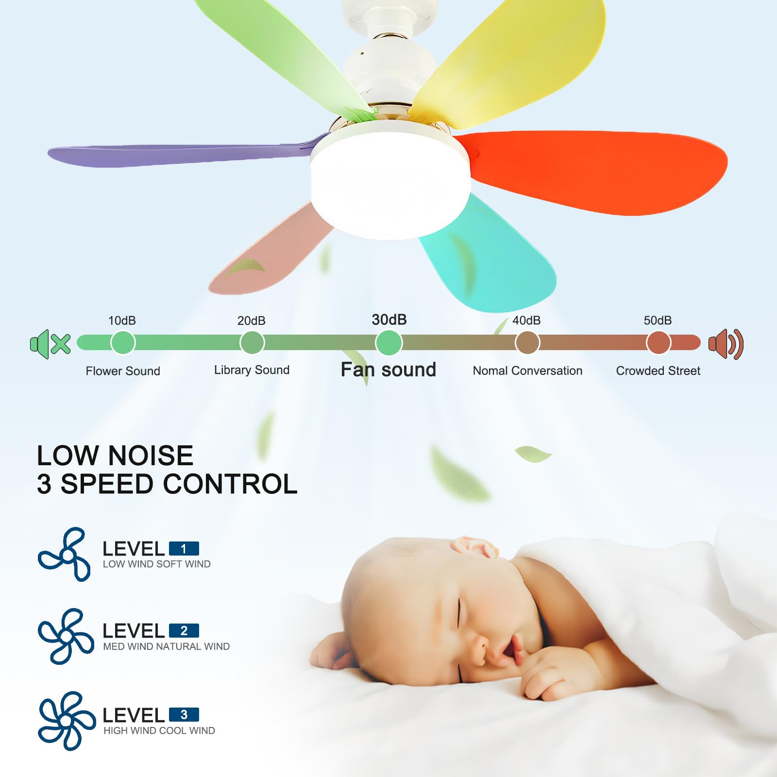 Bambini Lampadario Con Ventilatore Da Soffitto Dimmerabile Acrilico Ventola Soffitto Con Luce Per Camera Da Letto Lame Colorate 3 Velocità Tri-Colour Staccabili Ventilatori Con Plafoniere Timer