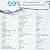 iFilters 5 Stage Premium Reverse Osmosis Complete System 50 GPD with Filters - Faucet & Tank