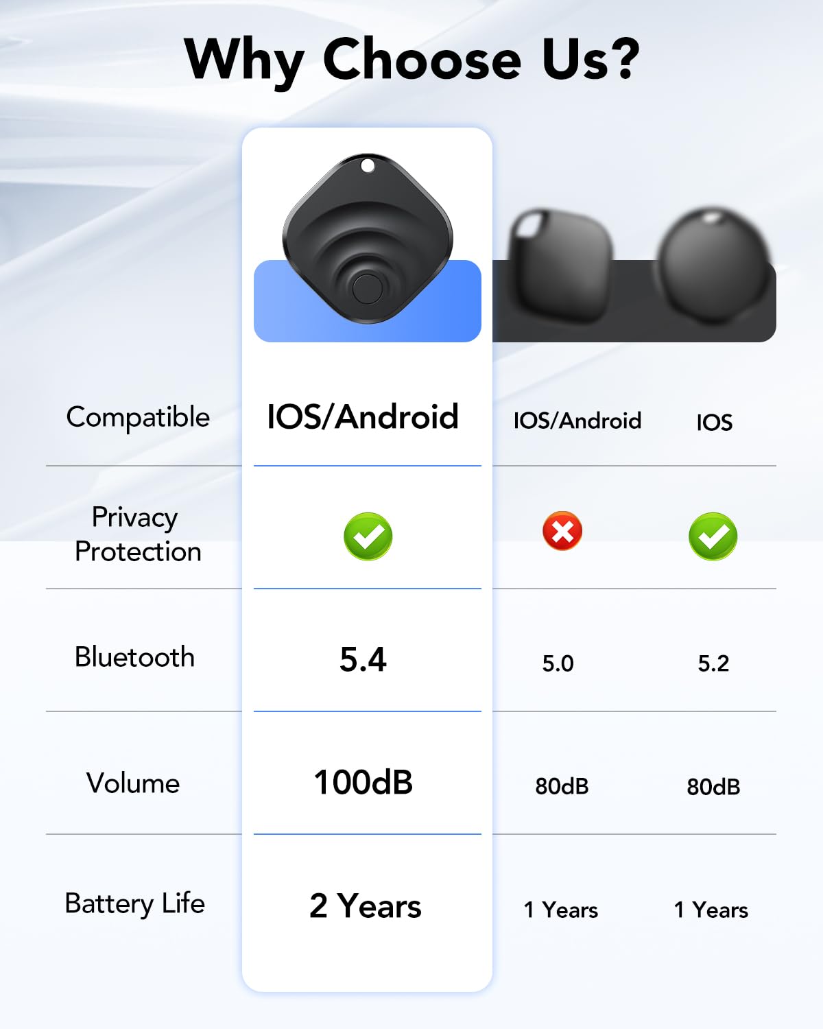 TIMU Smart Tracker Tag 4 Pack for iOS and Android, Bluetooth 5.4 tracker Tag Works on Google and Apple's "Find My" app, 2 Years of Use, IP67 Waterproof Key Finder/Item Finder/Luggage Tracker（Black） — view 6