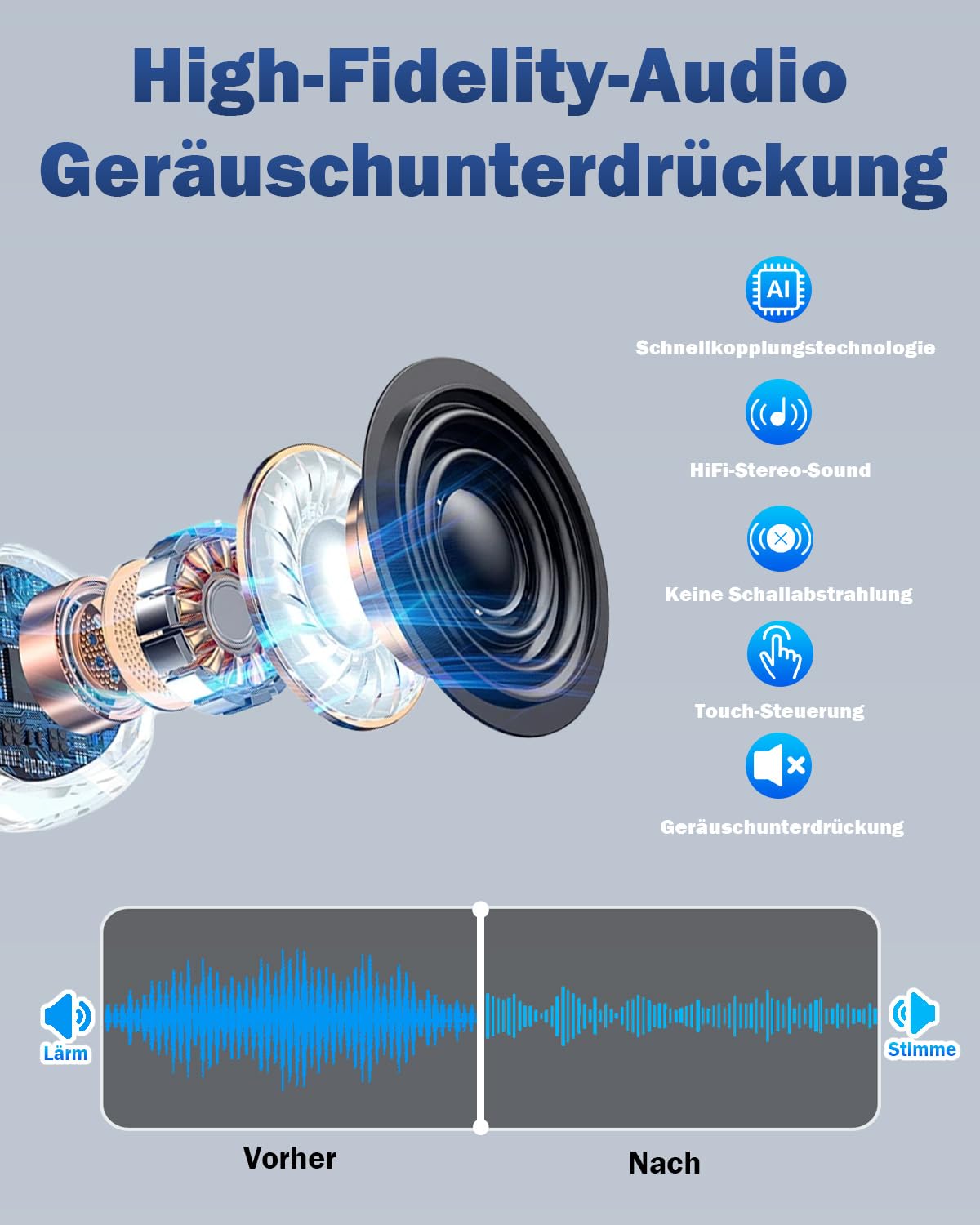 Wooask M6 Ai Kopfhörer Übersetzer, 144 Online & 11 Offline Sprachen Übersetzer Echtzeit, 3-in-1 Smart Bluetooth Übersetzer Kopfhörer Ideal für Reisen Business Learning (White, Offline-Version)