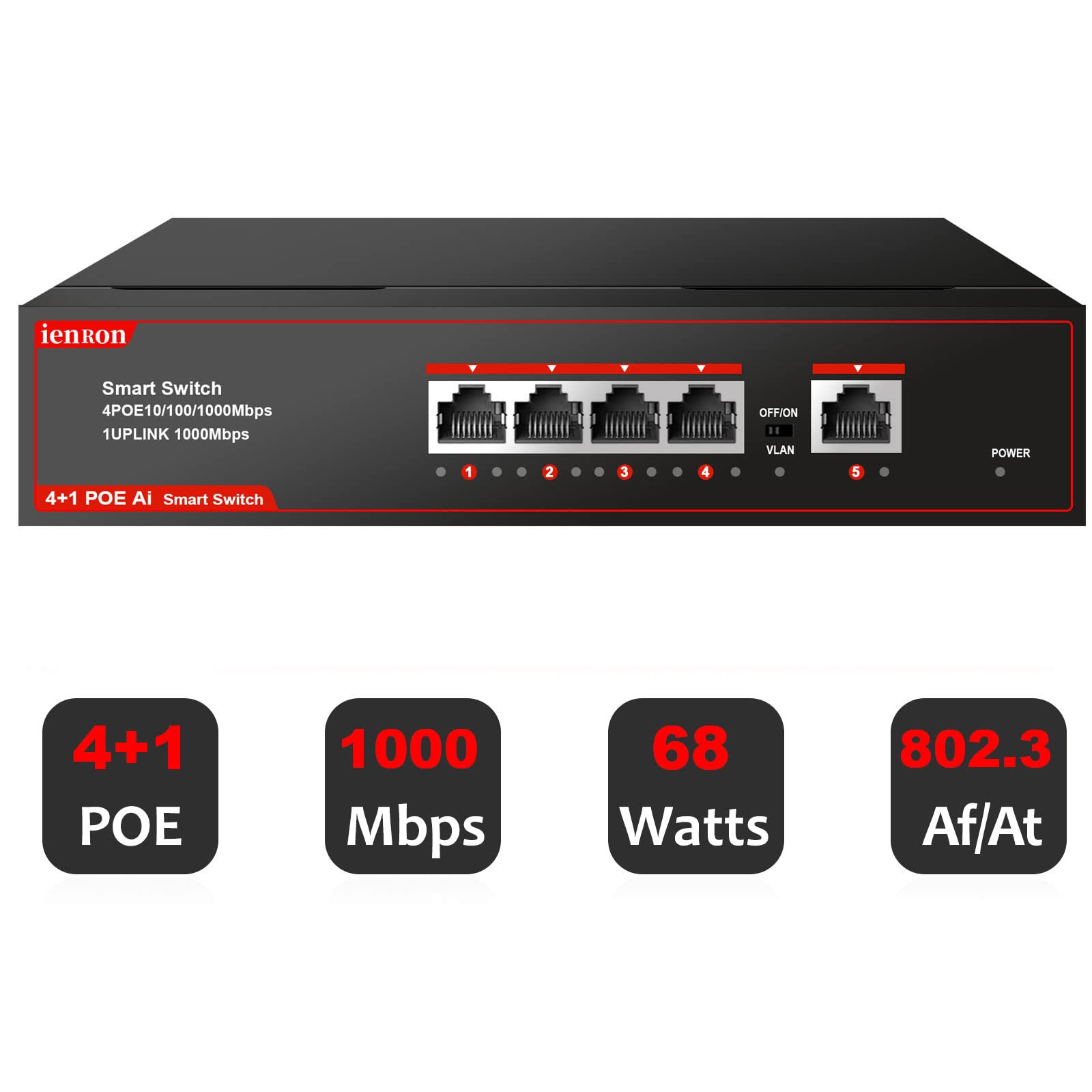 ienRon 5 Ports PoE Gigabit Switch, 4-Port PoE Switches with 1 Uplink 1000Mbps Port,65W, IEEE 802.3af, Plug and Play, VLAN Mode，Ethernet Splitter