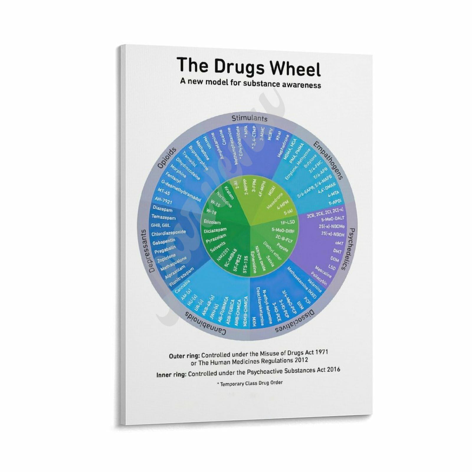 Large Drug Wheel.pdf Drugs Posters The War On Drugs US Tour – Boss Construction