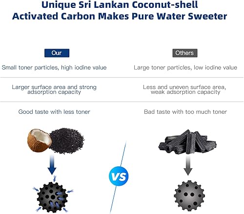 Miniatura 3 de Slevoo Filtro PCF del sistema de ósmosis inversa, filtro de repuesto para el sistema de ósmosis inversa F2 600 GPD debajo del fregadero, viene con
