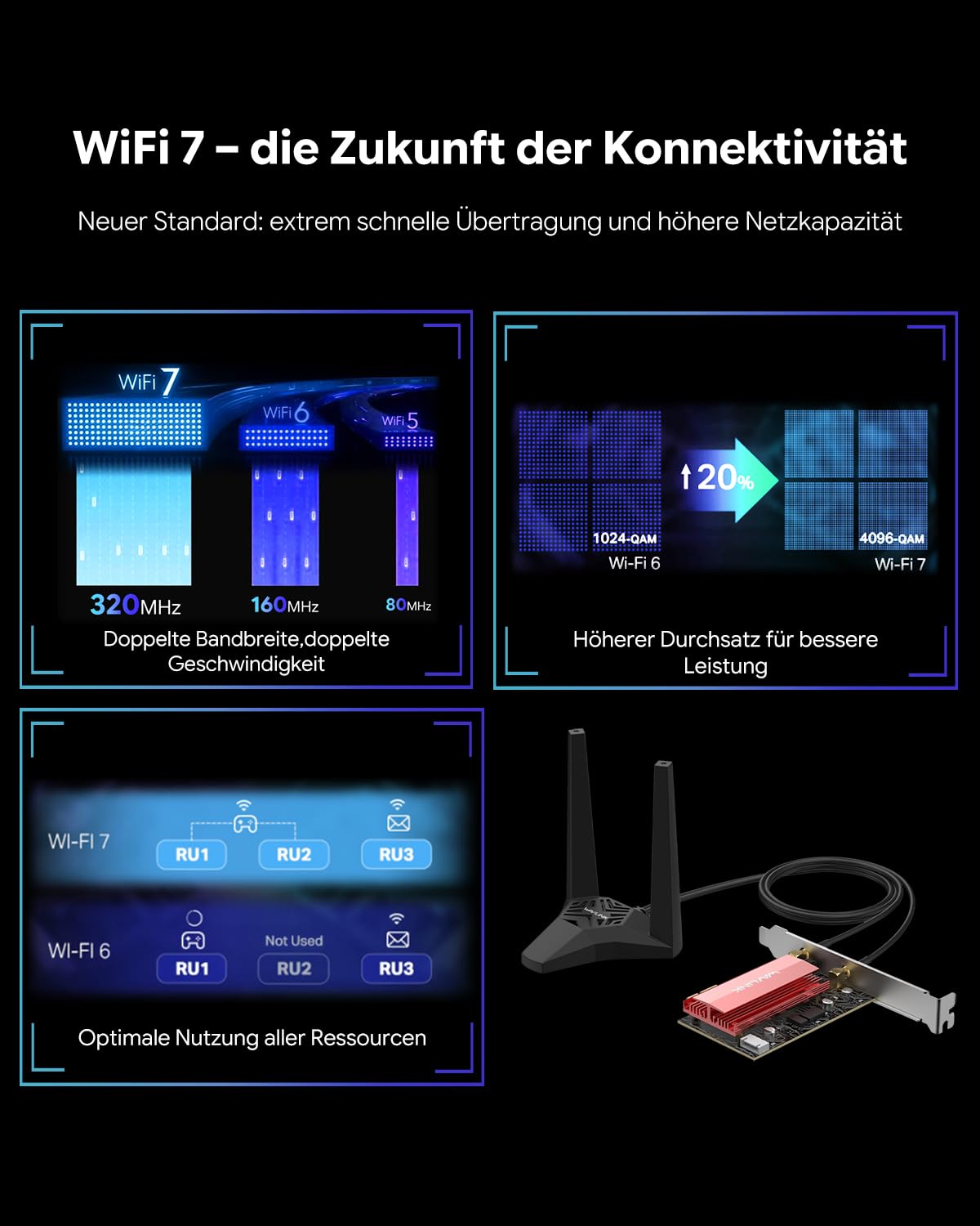 WAVLINK BE6500 Wi-Fi 7 WLAN Karte mit Antennenverlängerung,Bluetooth 5.4