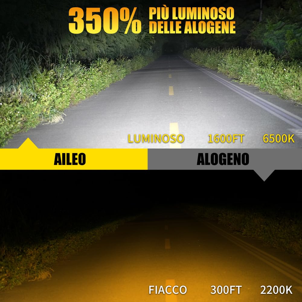 Fari a LED H4 con lente mini proiettore, adatti per guida a sinistra, dotati di sistema EMC Canbus, luminosità di 12000 lumen e luce bianca a 6500K.