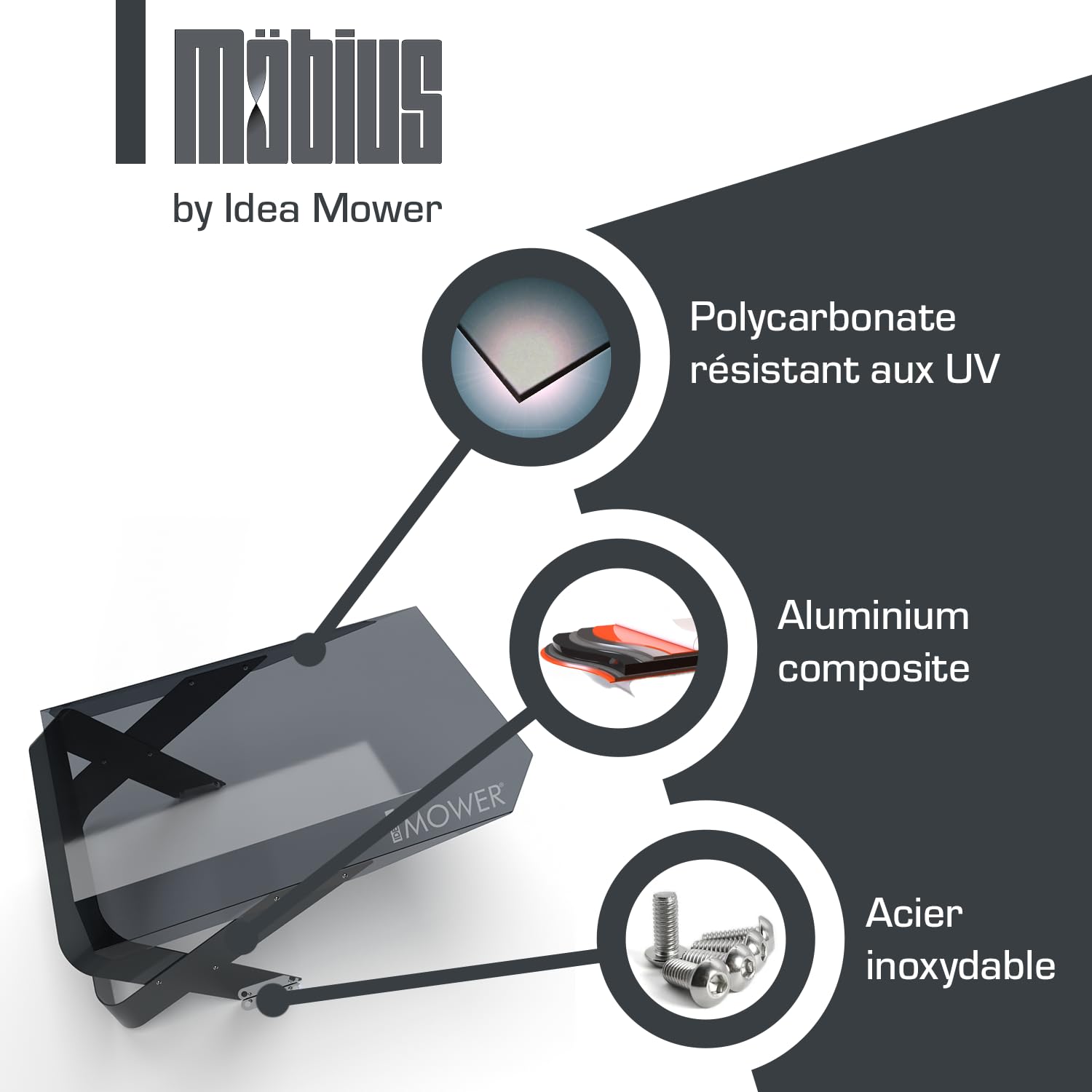 Idea Mower abri pour Robot Tondeuse Möbius Compatible avec ECOVACS Goat G1, Protection Contre Les intempéries en Polycarbonate