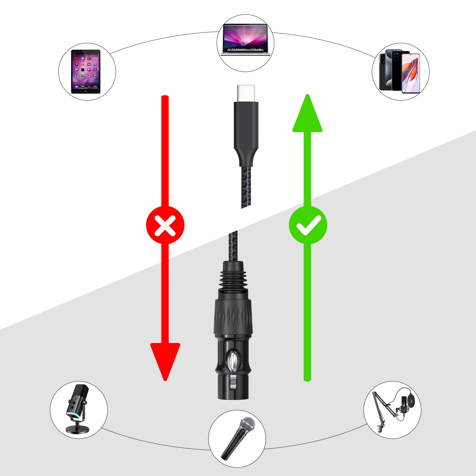Cavo da XLR a USB C, 1,8 m, da XLR a USB, USB C a XLR femmina, cavo microfono in nylon intrecciato per iPhone 15, Samsung, Google, HTC, smartphone, tablet, notebook