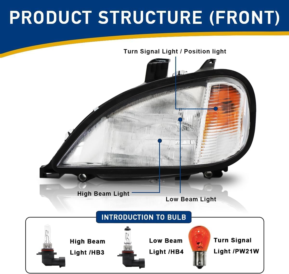 Pair Haloge Headlights For Freightliner Columbia2004-2017,Replacement Headlamp DOT and SAE Approved