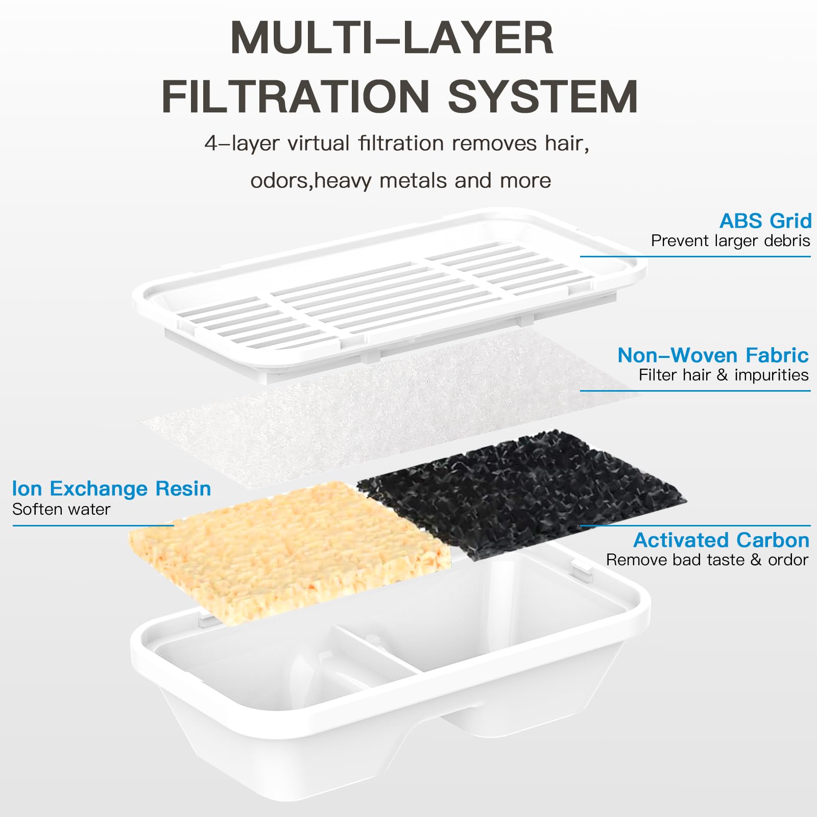 Filtros de fuente de agua para perros para dispensador de agua para mascotas de 270 onzas/1.3 galones (9 filtros + 9 esponjas)