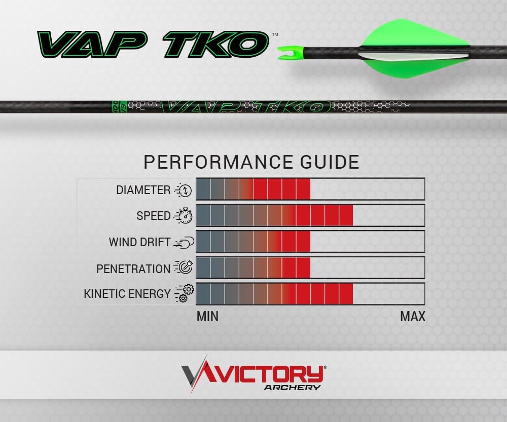 Victory Archery VAP TKO 0.166" 175/235/300/350/400/500 Spine Small Diameter Carbon Hunting Arrow Shafts 12 Pack