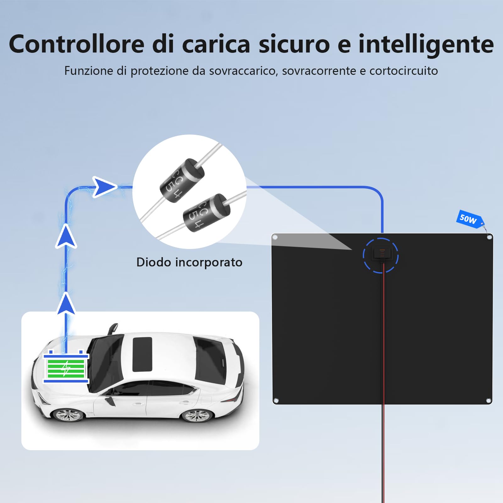 Pannello solare 50W 12V Caricabatteria solare per auto Mantenitore portatile impermeabile Caricabatteria solare di mantenimento per auto barca automotive RV