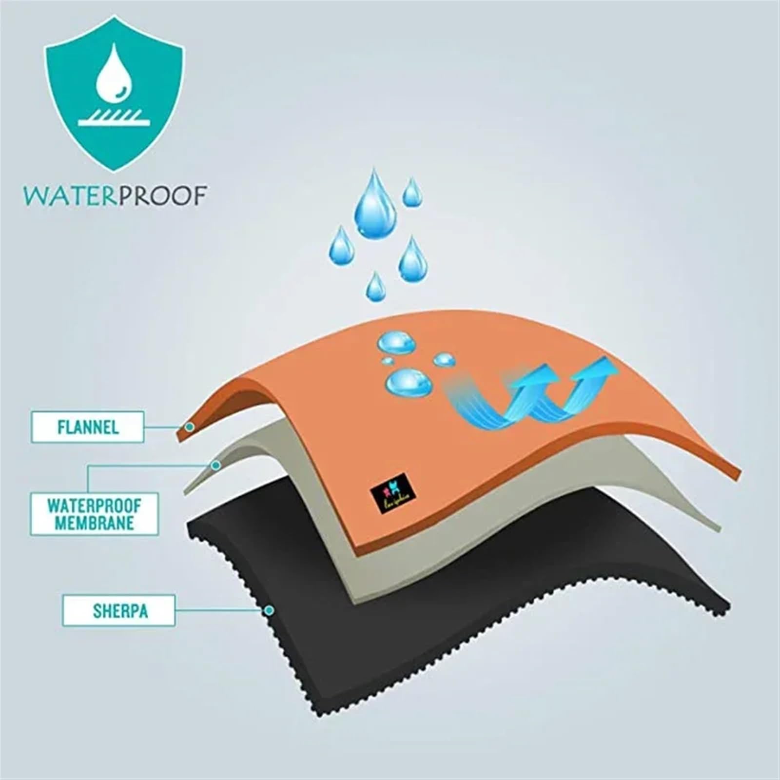 Manta Impermeable Funda Impermeable Reversible for Perros, Manta for Mascotas, for sofá Cama, sofá, Funda Protectora de Muebles de Forro Polar Sherpa for Invierno(Coffee,L (145x165cm))