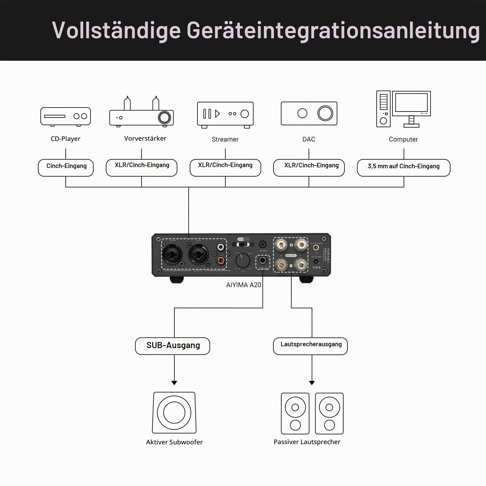 AIYIMA A20 vollsymmetrischer Stereo-Verstärker der Klasse D und AIYIMA T20 vollsymmetrischer High-Fidelity-Röhrenvorverstärker mit 12-V-Trigger