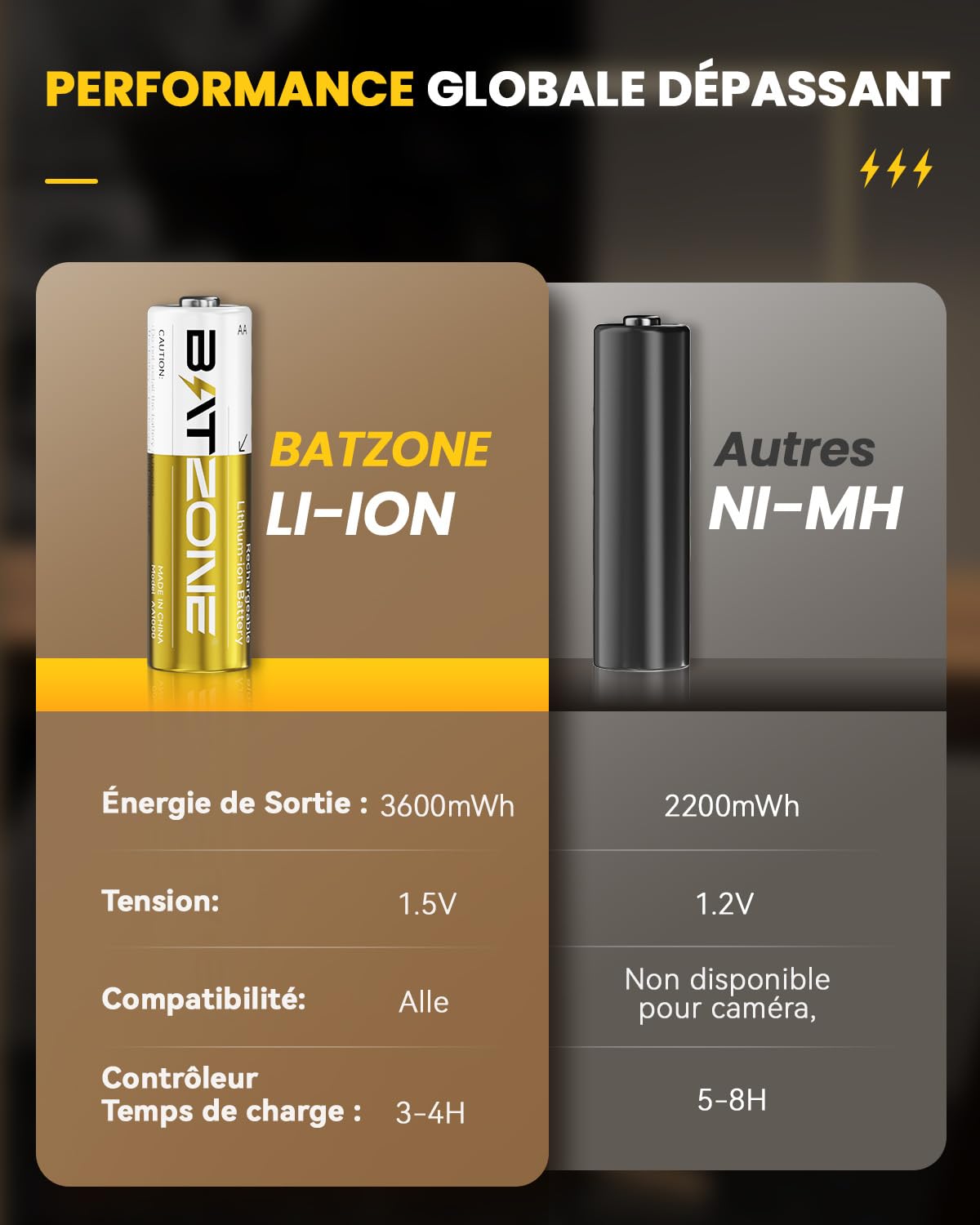 Lot de 8 Piles AA au Lithium Rechargeables avec Chargeur, 3600 mWh Haute capacité 1,5 V, Piles AA Li-ION Rechargeables Longue durée avec boîte de Rangement intégrée