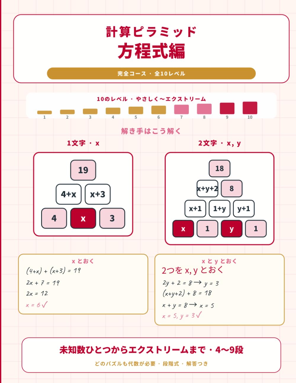 計算ピラミッド 方程式編: 完全コース · 未知数ひとつからエクストリームまで 全10レベル — 4〜9段