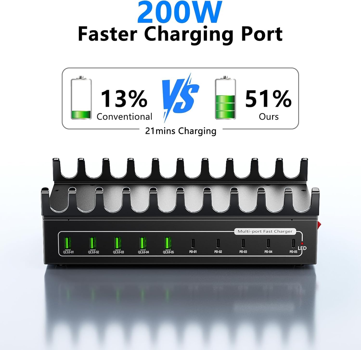Ladestation, USB-C-Ladestation für mehrere Geräte, Gesamtleistung 200W 10 Ports [5USBA & 5USBC] Ladestation, 10 Ladekabel, Kompatibel mit iPhone 11/12/13/14/15/16/XS/XR/8/Handy/Tablet