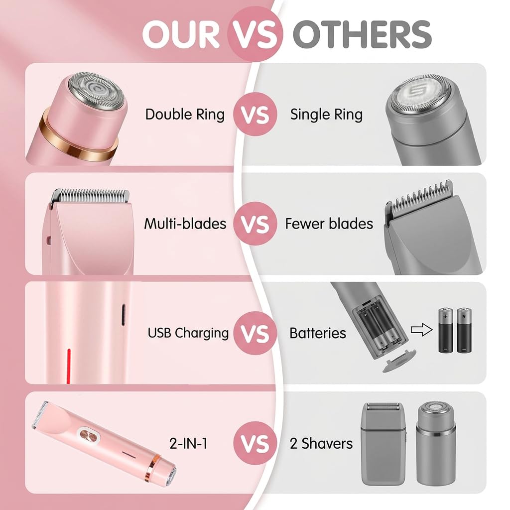 Rasoir Électrique Femme,2-en-1 Tondeuse Intime,pour Visage,Jambes,Aisselles,Maillot,Sensitive Areas,Electric Shaver Utilisation Humide et Sèche,Rechargeable USB-C,IPX7 Étanche,Rose