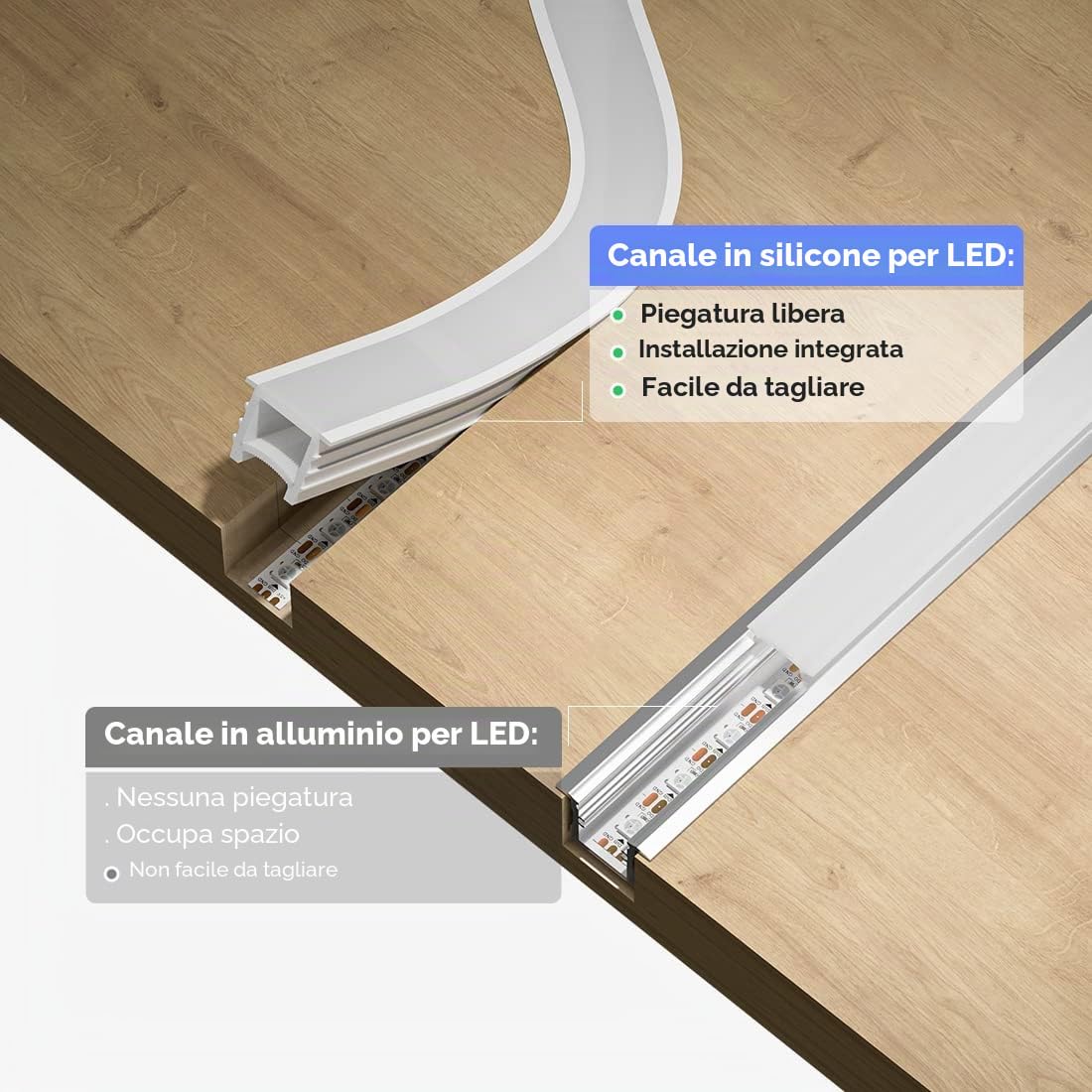 SEZO Profilo LED in Silicone T1212 3M Senza Macchie per Strisce LED Flessibili da 5-7mm IP67 Impermeabile 12 x 12mm Illuminazione a 120° (Senza Striscia LED)