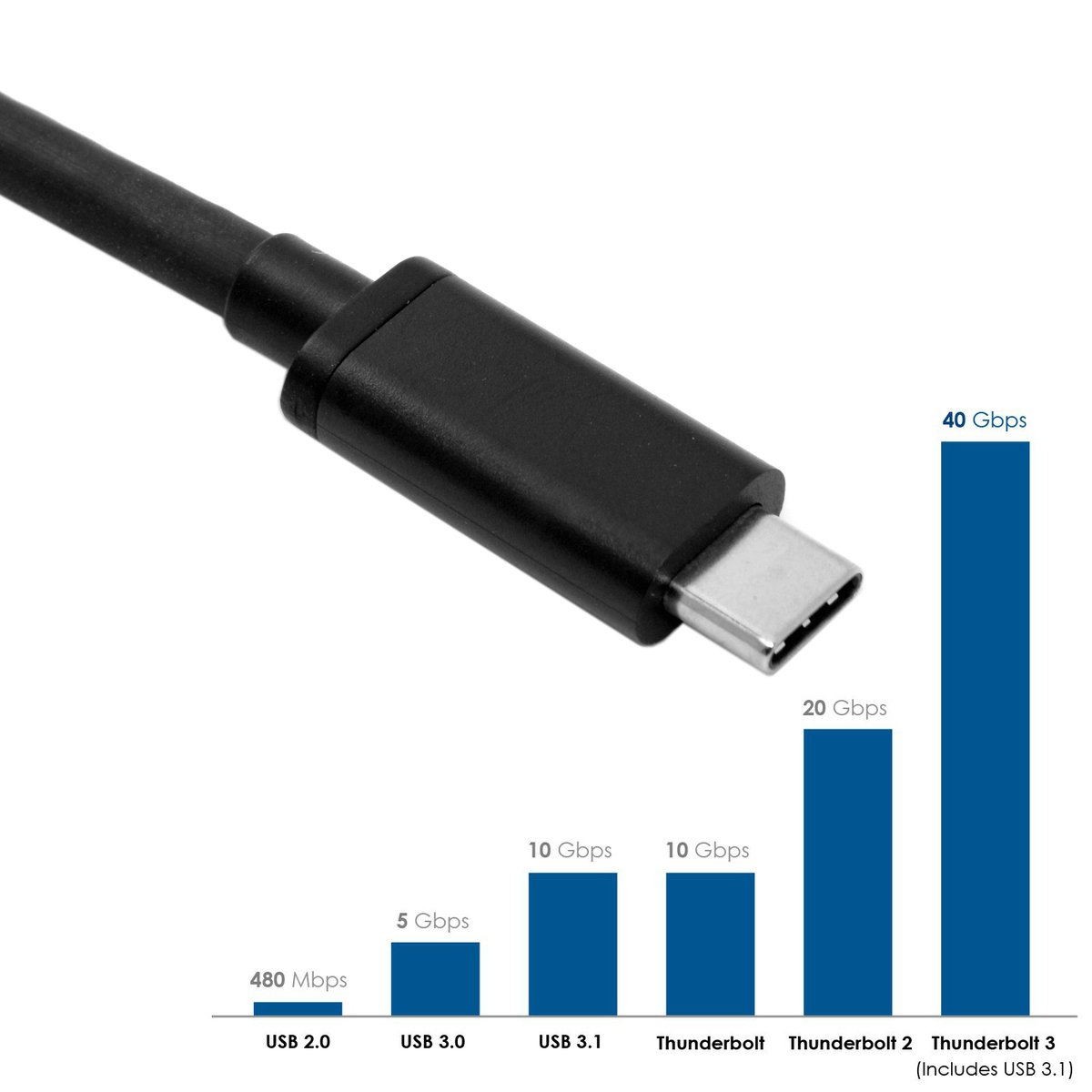 PCケーブル・コネクタ Thunderbolt 3(USB-C)- Thunderbolt 2 Thunderbolt 3（USB-C）- Thunderbolt 2アダプタ - Apple（日本）